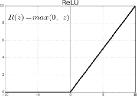 Figure 3 for Salt Detection Using Segmentation of Seismic Image
