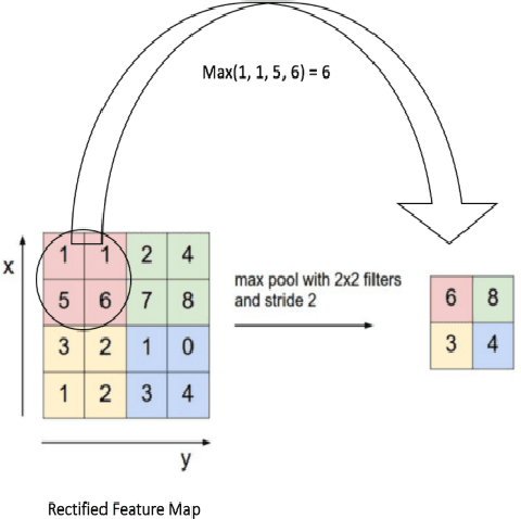 Figure 4 for Salt Detection Using Segmentation of Seismic Image