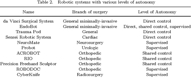 Figure 3 for Robot Autonomy for Surgery