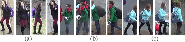 Figure 1 for Part-Aligned Bilinear Representations for Person Re-identification