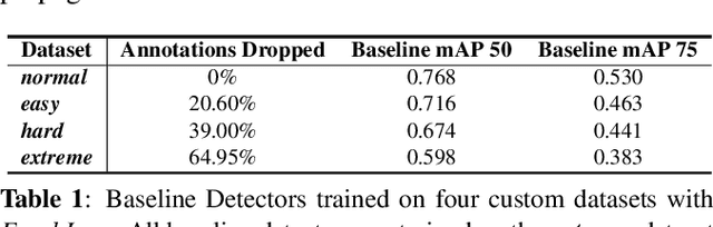 Figure 2 for Solving Missing-Annotation Object Detection with Background Recalibration Loss