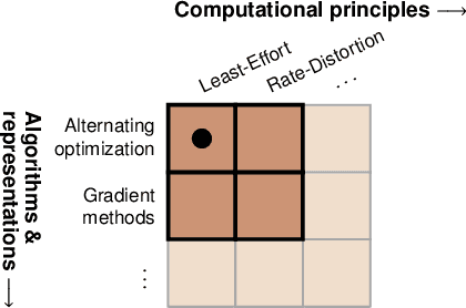 Figure 1 for Scalable pragmatic communication via self-supervision