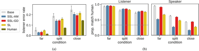 Figure 3 for Scalable pragmatic communication via self-supervision