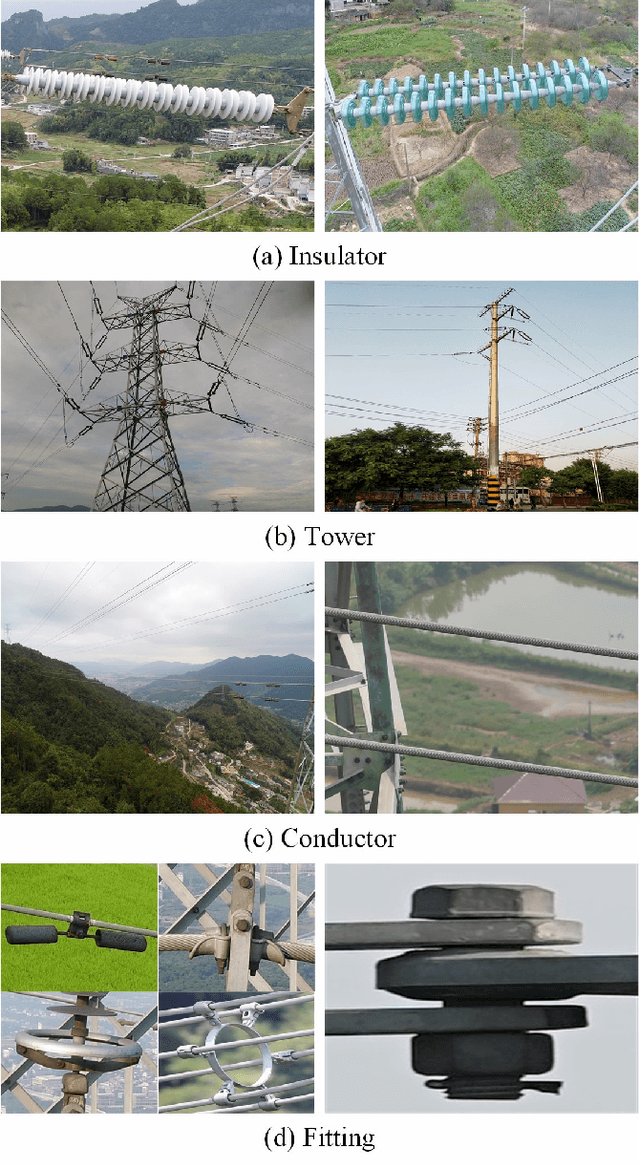 Figure 4 for Review of data analysis in vision inspection of power lines with an in-depth discussion of deep learning technology