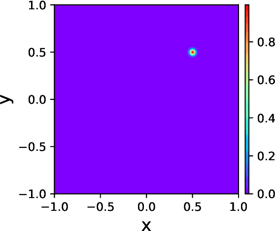 Figure 3 for Failure-informed adaptive sampling for PINNs