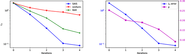 Figure 4 for Failure-informed adaptive sampling for PINNs