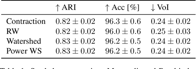 Figure 2 for Extensions of Karger's Algorithm: Why They Fail in Theory and How They Are Useful in Practice