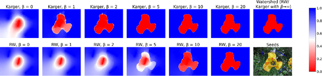 Figure 3 for Extensions of Karger's Algorithm: Why They Fail in Theory and How They Are Useful in Practice