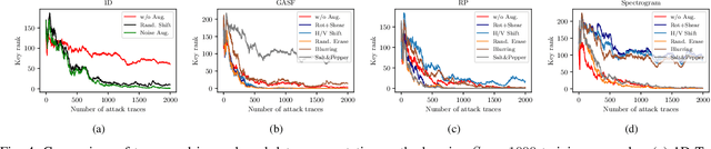 Figure 4 for Encoding Power Traces as Images for Efficient Side-Channel Analysis