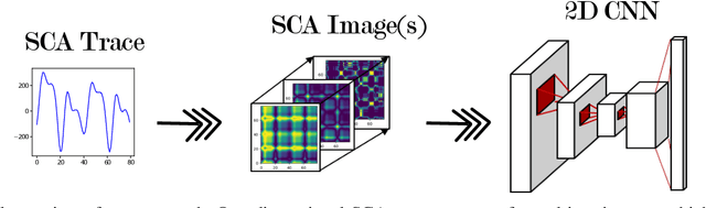 Figure 1 for Encoding Power Traces as Images for Efficient Side-Channel Analysis