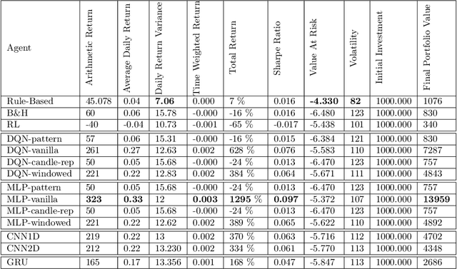 Figure 4 for Learning Financial Asset-Specific Trading Rules via Deep Reinforcement Learning