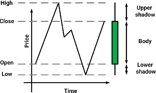 Figure 1 for Learning Financial Asset-Specific Trading Rules via Deep Reinforcement Learning
