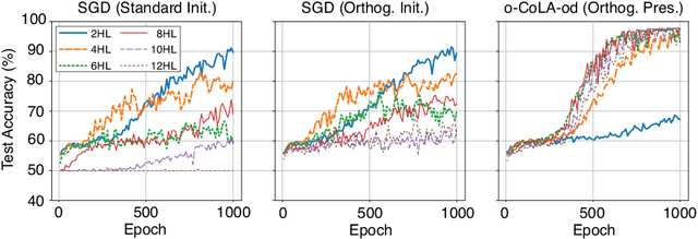 Figure 1 for Constraint-Based Regularization of Neural Networks