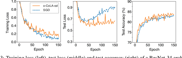 Figure 4 for Constraint-Based Regularization of Neural Networks