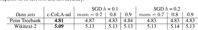 Figure 2 for Constraint-Based Regularization of Neural Networks