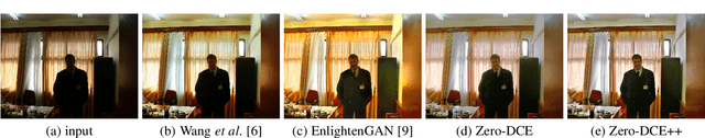 Figure 1 for Learning to Enhance Low-Light Image via Zero-Reference Deep Curve Estimation