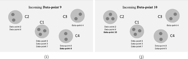 Figure 2 for Real-time Clustering Algorithm Based on Predefined Level-of-Similarity