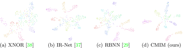 Figure 4 for Network Binarization via Contrastive Learning