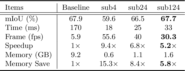 Figure 4 for ICNet for Real-Time Semantic Segmentation on High-Resolution Images