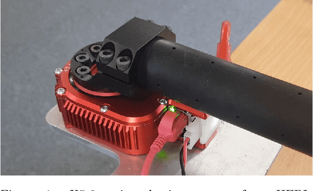 Figure 1 for Accessible Torque Bandwidth of a Series Elastic Actuator Considering the Thermodynamic Limitations