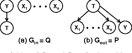 Figure 1 for The Information Bottleneck EM Algorithm
