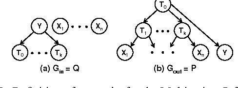 Figure 3 for The Information Bottleneck EM Algorithm