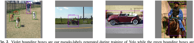 Figure 3 for Self-supervised Robust Object Detectors from Partially Labelled datasets