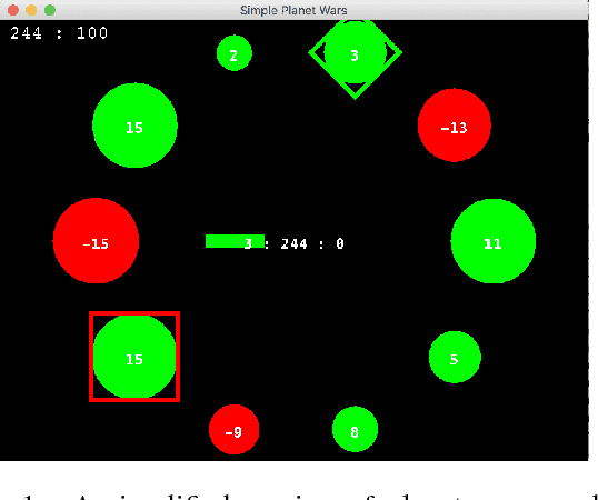 Figure 1 for Efficient Evolutionary Methods for Game Agent Optimisation: Model-Based is Best