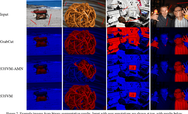 Figure 2 for Structured learning of sum-of-submodular higher order energy functions