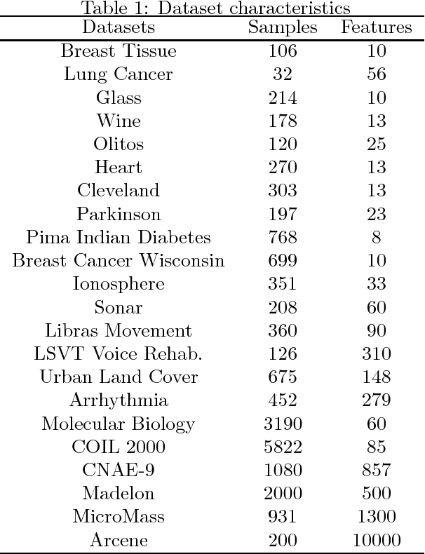 Figure 1 for A Fuzzy-Rough based Binary Shuffled Frog Leaping Algorithm for Feature Selection
