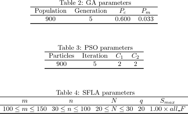 Figure 2 for A Fuzzy-Rough based Binary Shuffled Frog Leaping Algorithm for Feature Selection