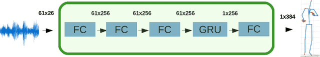 Figure 3 for Moving fast and slow: Analysis of representations and post-processing in speech-driven automatic gesture generation