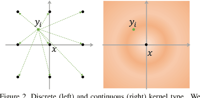 Figure 3 for Potential Convolution: Embedding Point Clouds into Potential Fields