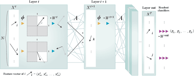 Figure 1 for Mean-field theory of graph neural networks in graph partitioning