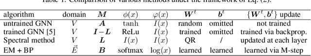 Figure 2 for Mean-field theory of graph neural networks in graph partitioning