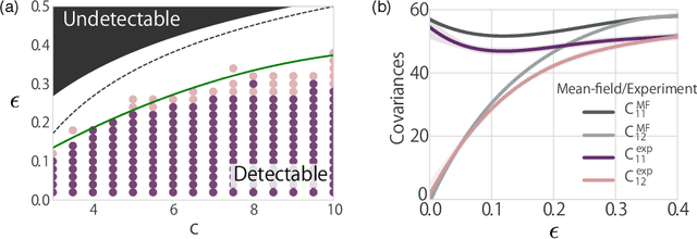 Figure 3 for Mean-field theory of graph neural networks in graph partitioning