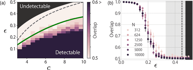 Figure 4 for Mean-field theory of graph neural networks in graph partitioning