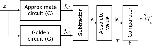 Figure 3 for Adaptive Verifiability-Driven Strategy for Evolutionary Approximation of Arithmetic Circuits