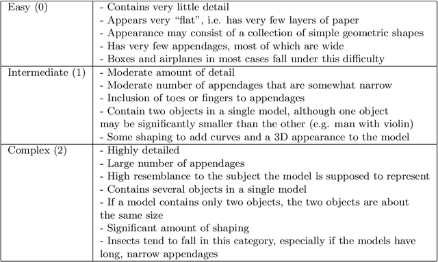 Figure 3 for OrigamiSet1.0: Two New Datasets for Origami Classification and Difficulty Estimation