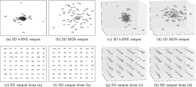 Figure 1 for Interacting with Massive Behavioral Data