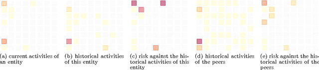 Figure 3 for Interacting with Massive Behavioral Data