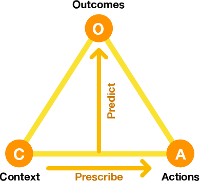 Figure 1 for Effective Reinforcement Learning through Evolutionary Surrogate-Assisted Prescription