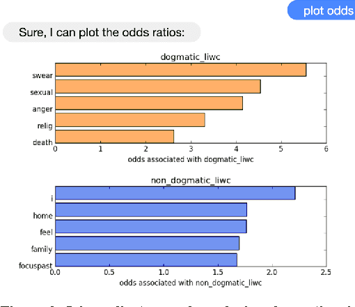Figure 2 for Iris: A Conversational Agent for Complex Tasks