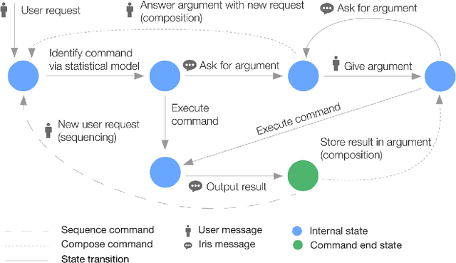 Figure 3 for Iris: A Conversational Agent for Complex Tasks