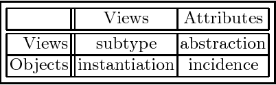 Figure 1 for Conceptual Analysis of Hypertext