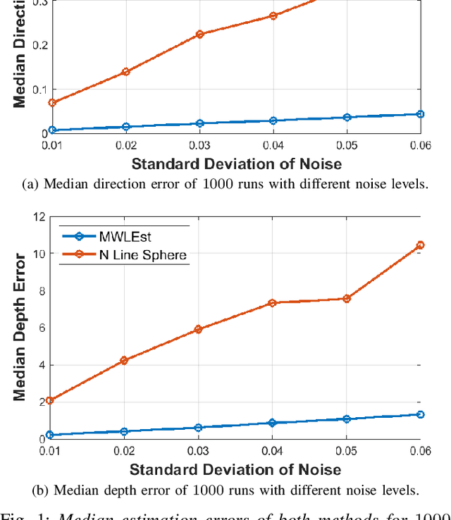 Figure 1 for An observer cascade for velocity and multiple line estimation