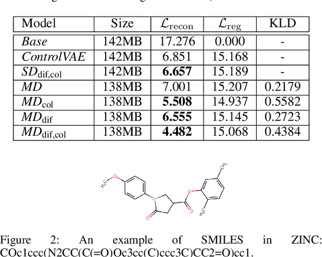 Figure 2 for String-based Molecule Generation via Multi-decoder VAE