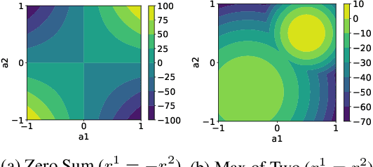 Figure 2 for Recursive Reasoning Graph for Multi-Agent Reinforcement Learning