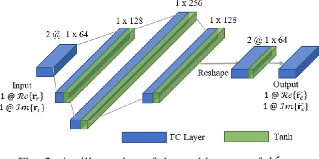 Figure 2 for Radar Aided mmWave Vehicle-to-InfrastructureLink Configuration Using Deep Learning