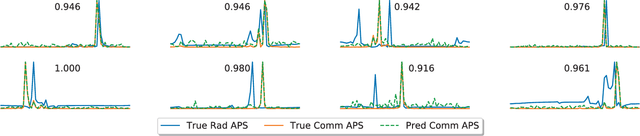 Figure 4 for Radar Aided mmWave Vehicle-to-InfrastructureLink Configuration Using Deep Learning